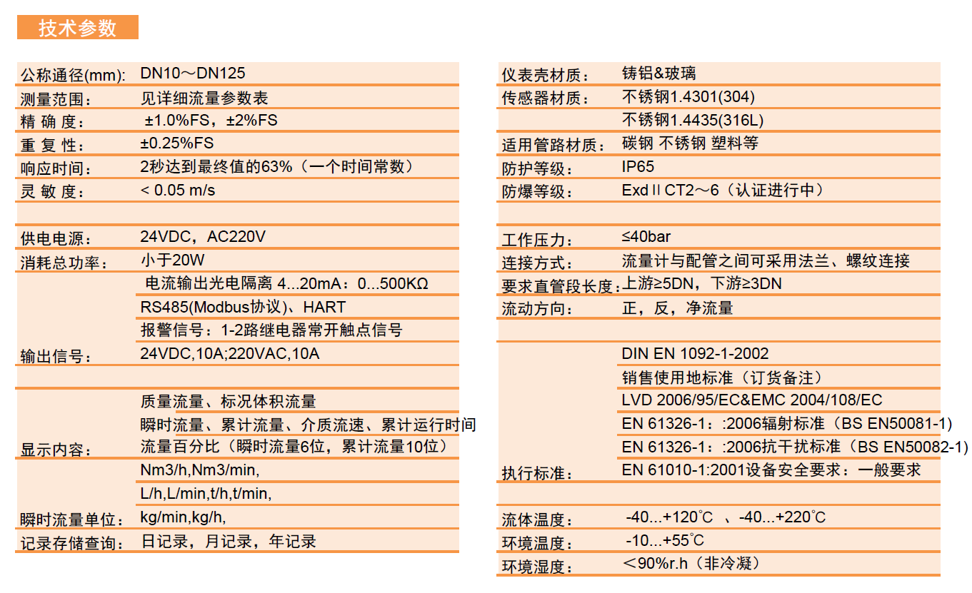 FGM5000技术参数