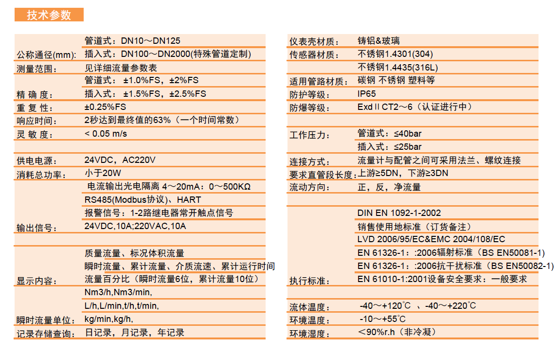 FGM插入式气体参数表