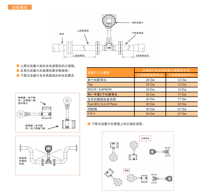 FV10.3