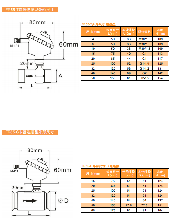 FR55.5